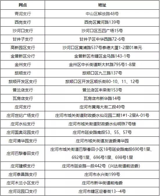 最新套公积金卡联系方式方法分析(最方便真实的东阳住房公积金卡怎么用方法)
