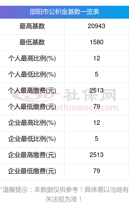 最新公积金卡回收比例是多少方法分析(最方便真实的东阳公积金卡被吞了怎么办方法)