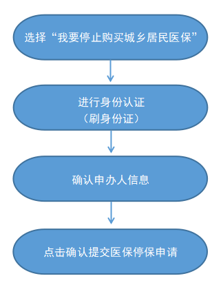 最新怎样跟药店的人说套公积金卡方法分析(最方便真实的东阳药店有公积金吗方法)