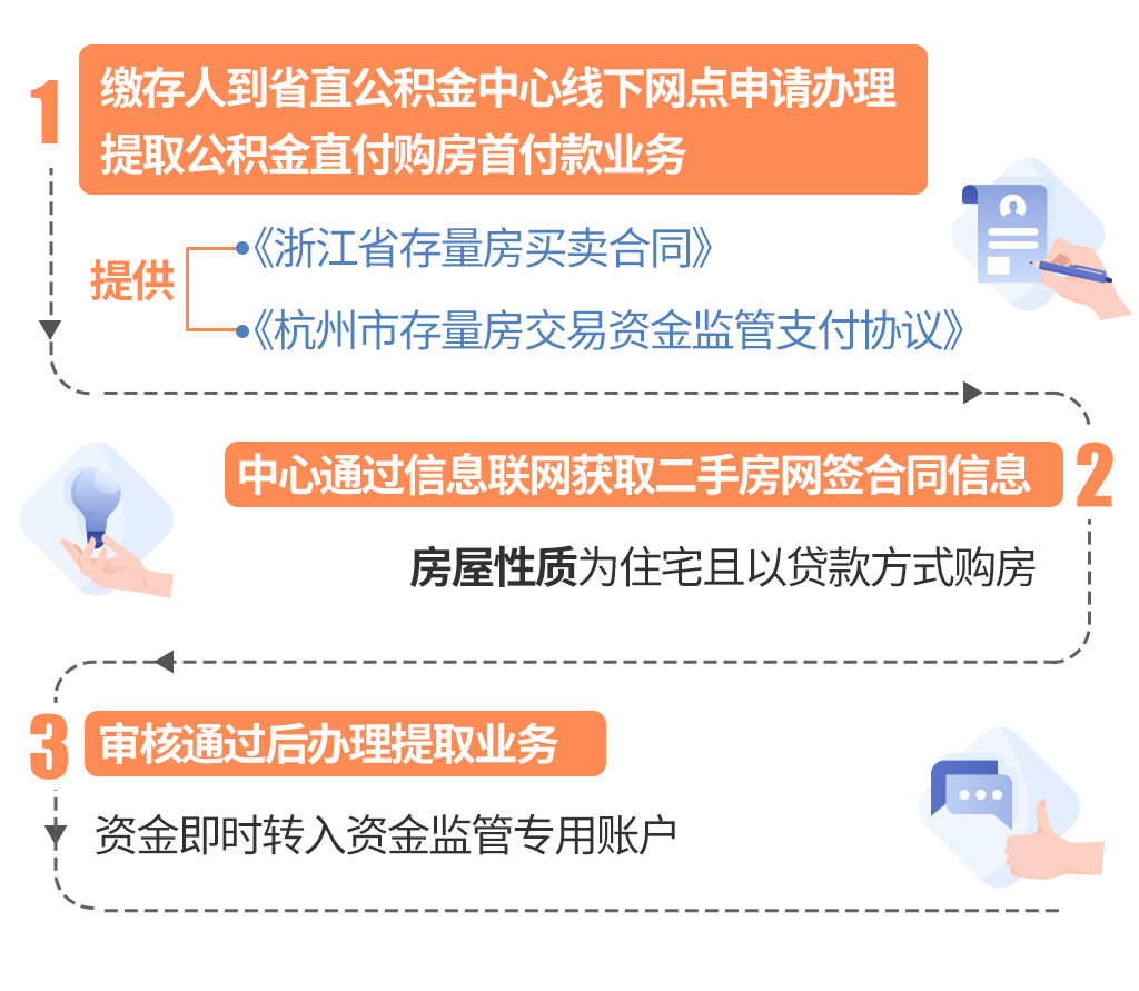 最新线下套公积金卡联系方式方法分析(最方便真实的东阳线下公积金怎么提取方法)