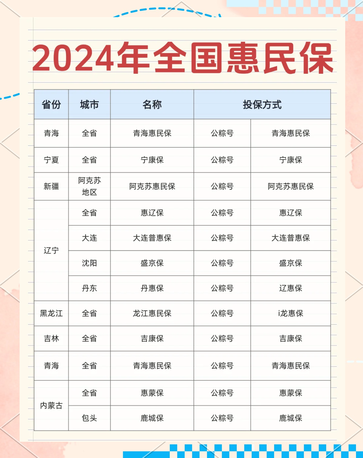 最新城市惠民保障怎么取消方法分析(最方便真实的东阳如何取消惠民保自动微信扣款方法)