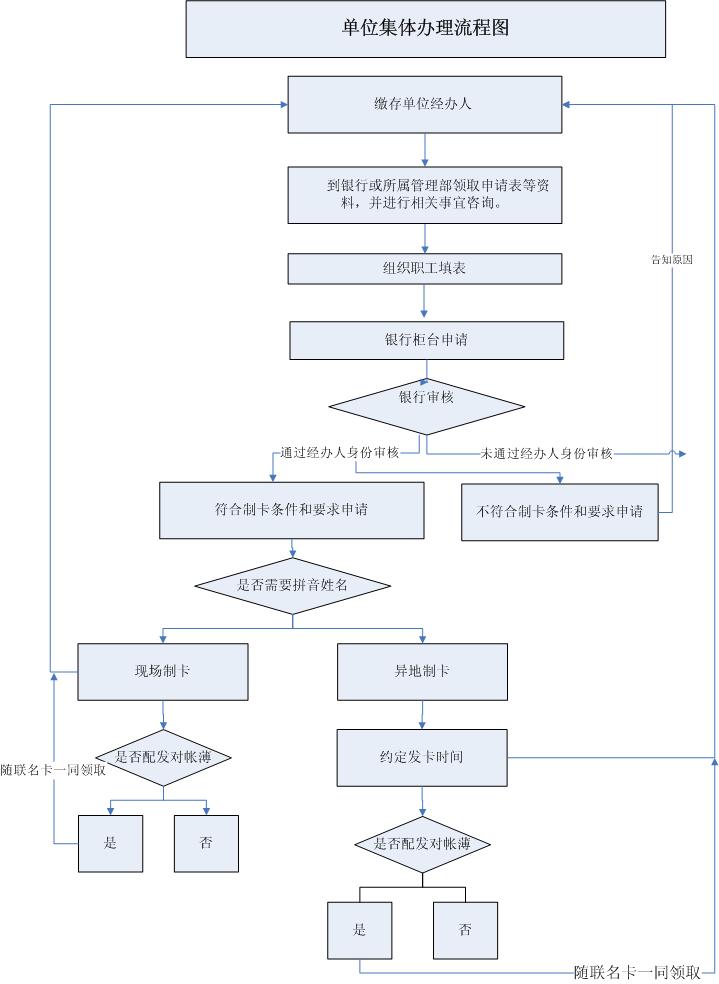 最新公积金卡网上激活流程图方法分析(最方便真实的东阳公积金卡网上激活流程图片方法)