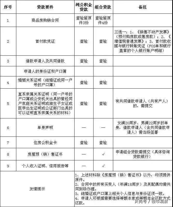 最新昆山高价回收公积金卡联系方式方法分析(最方便真实的东阳昆山高价回收公积金卡联系方式电话方法)