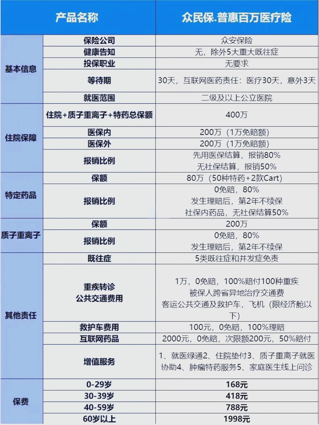 最新惠民保险一览表方法分析(最方便真实的东阳惠民保险是什么保险149元方法)