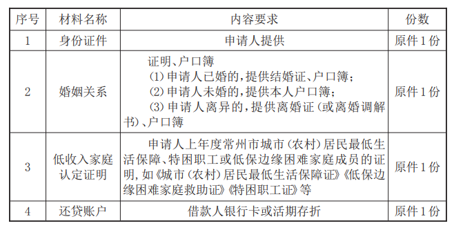 最新常州公积金卡惠民保险代扣怎么取消方法分析(最方便真实的东阳常州公积金卡惠民保险代扣怎么取消不了方法)