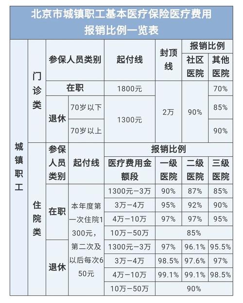 最新医院报销80%计算公式方法分析(最方便真实的东阳医院报销80%怎么算方法)