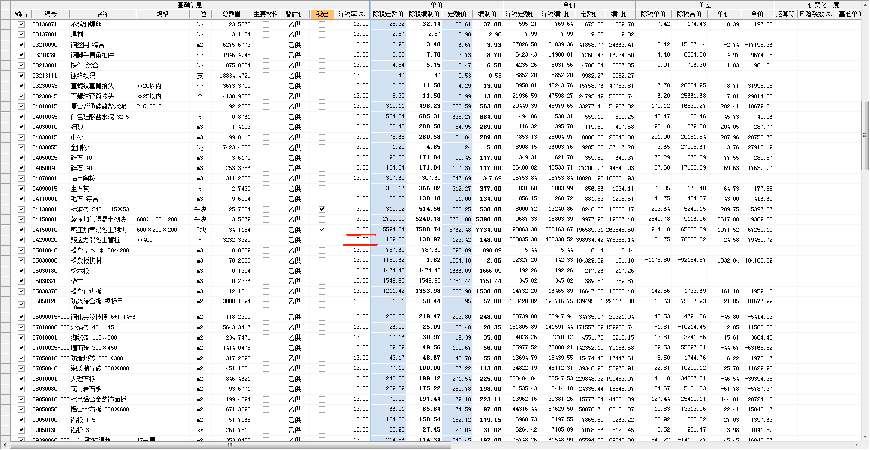 最新税率13%是乘以多少方法分析(最方便真实的东阳税率13%,税额怎么算方法)