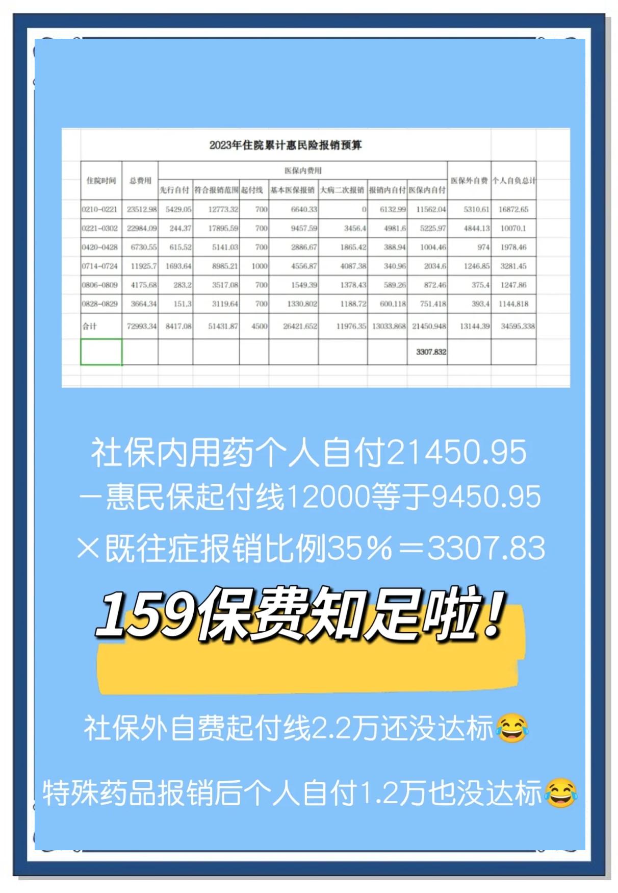 最新惠民保险怎么买方法分析(最方便真实的东阳十堰市惠民保险怎么买方法)