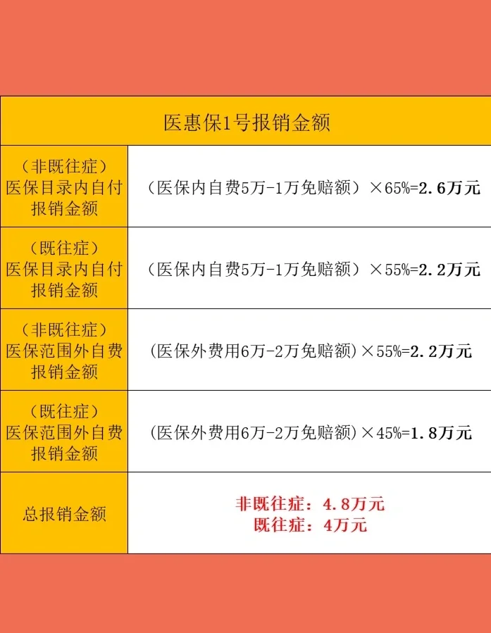 最新惠民保险怎么买方法分析(最方便真实的东阳十堰市惠民保险怎么买方法)