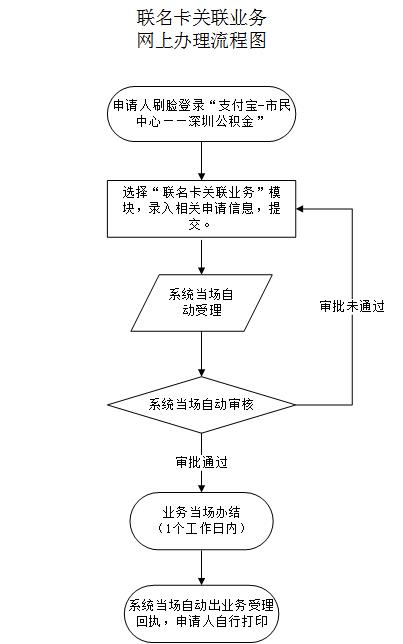 最新公积金卡需要去哪里办理方法分析(最方便真实的东阳公积金卡需要去哪里办理业务方法)