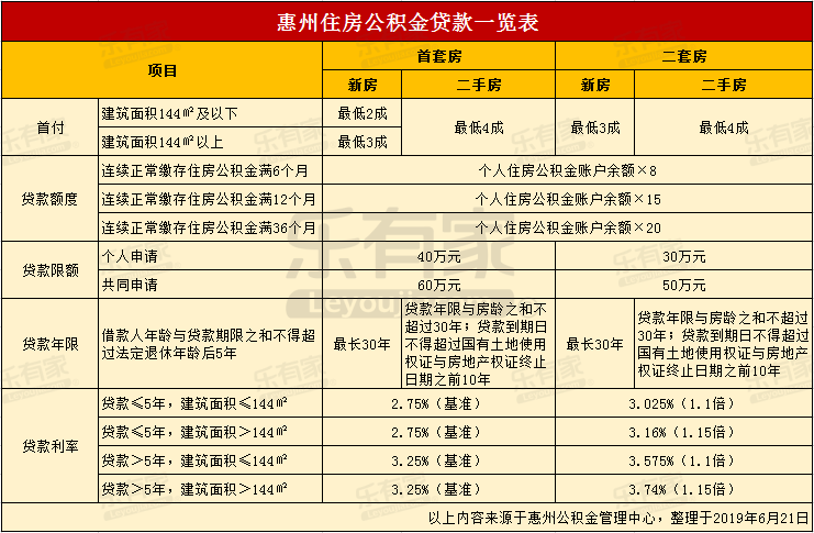 最新24小时高价回收公积金东莞方法分析(最方便真实的东阳东莞取公积金方法)