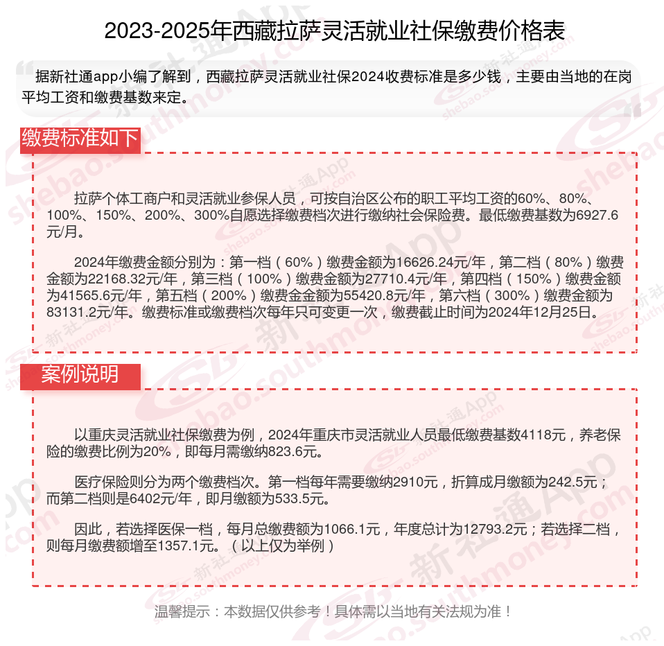 最新社保不想交了可以退吗方法分析(最方便真实的东阳个人灵活社保不想交了可以退吗方法)
