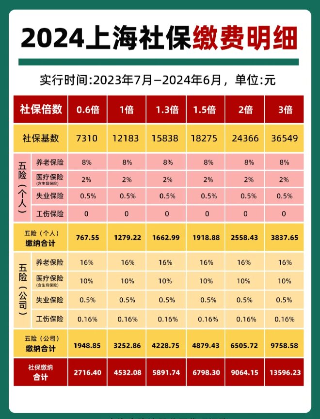 最新套公积金卡联系方式2024方法分析(最方便真实的东阳公积金卡领取流程方法)