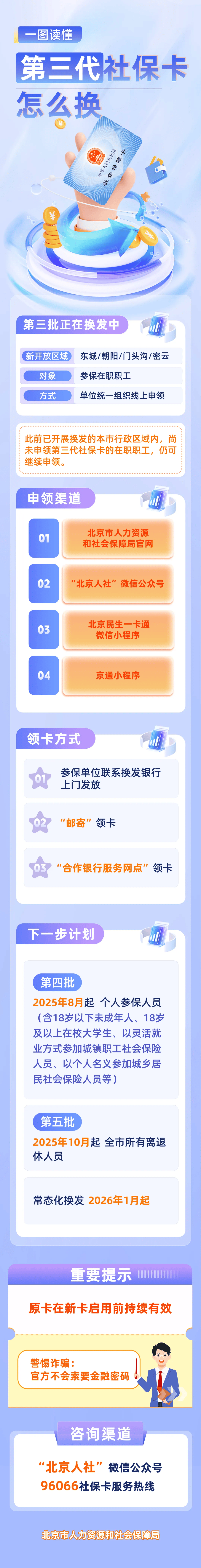 最新社保卡和公积金卡是一张卡吗方法分析(最方便真实的东阳社保卡跟公积金卡方法)