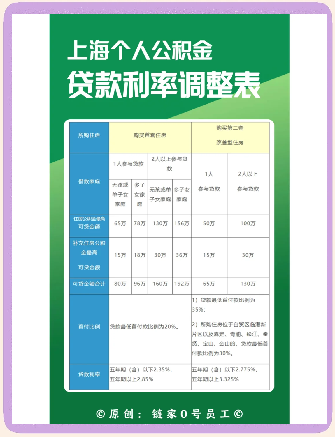 最新上海哪有套公积金卡的方法分析(最方便真实的东阳上海公积金用什么银行卡方法)