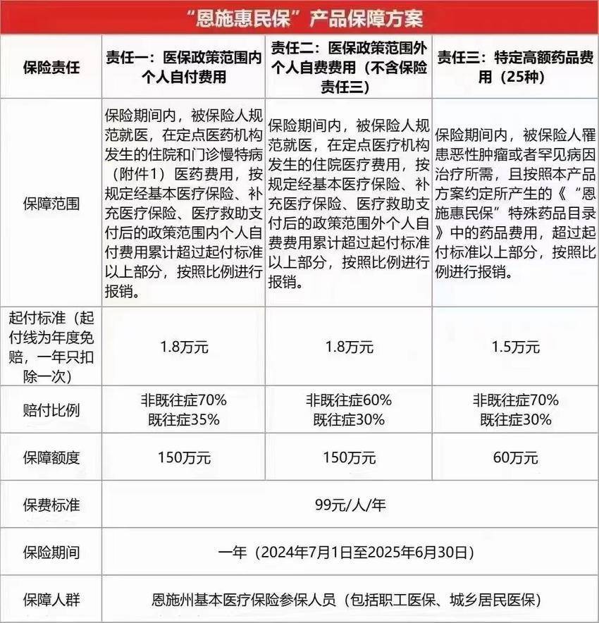 最新惠民保险怎么报销方法分析(最方便真实的东阳湖南省惠民保险怎么报销方法)