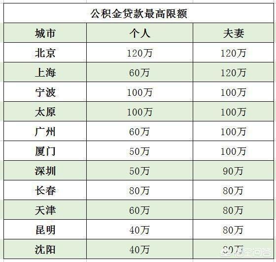 最新公积金卡钱会过期吗方法分析(最方便真实的东阳公积金卡过期了钱还打得上来不?方法)