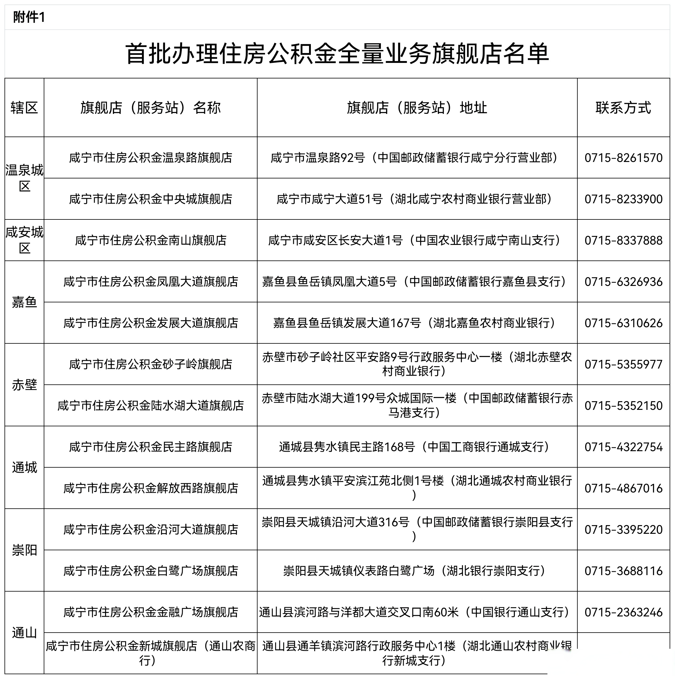 最新中介公积金卡怎么取现方法分析(最方便真实的东阳公积金中介怎么提取方法)