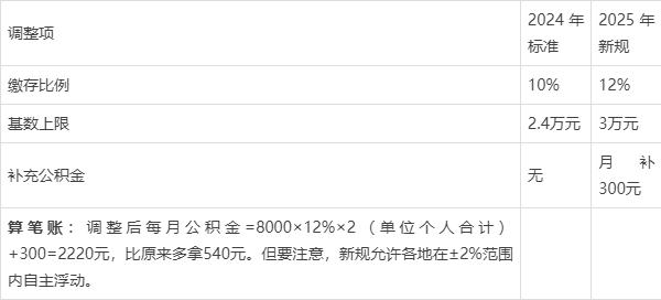 最新套公积金卡联系方式2025方法分析(最方便真实的东阳公积金套现公司电话方法)