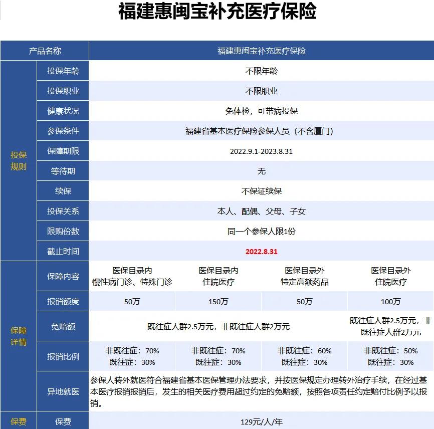 最新惠民保险158元方法分析(最方便真实的东阳惠民保险69元方法)