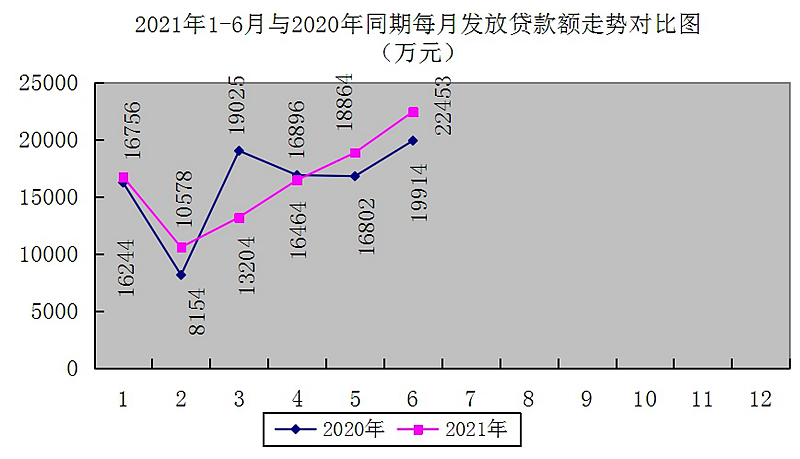 最新南京回收公积金卡金额方法分析(最方便真实的东阳南京 公积金卡方法)