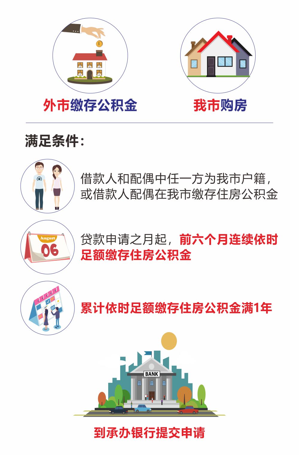 最新我公积金套现了6000元怎么办方法分析(最方便真实的东阳公积金套现会影响后期买房贷款吗方法)
