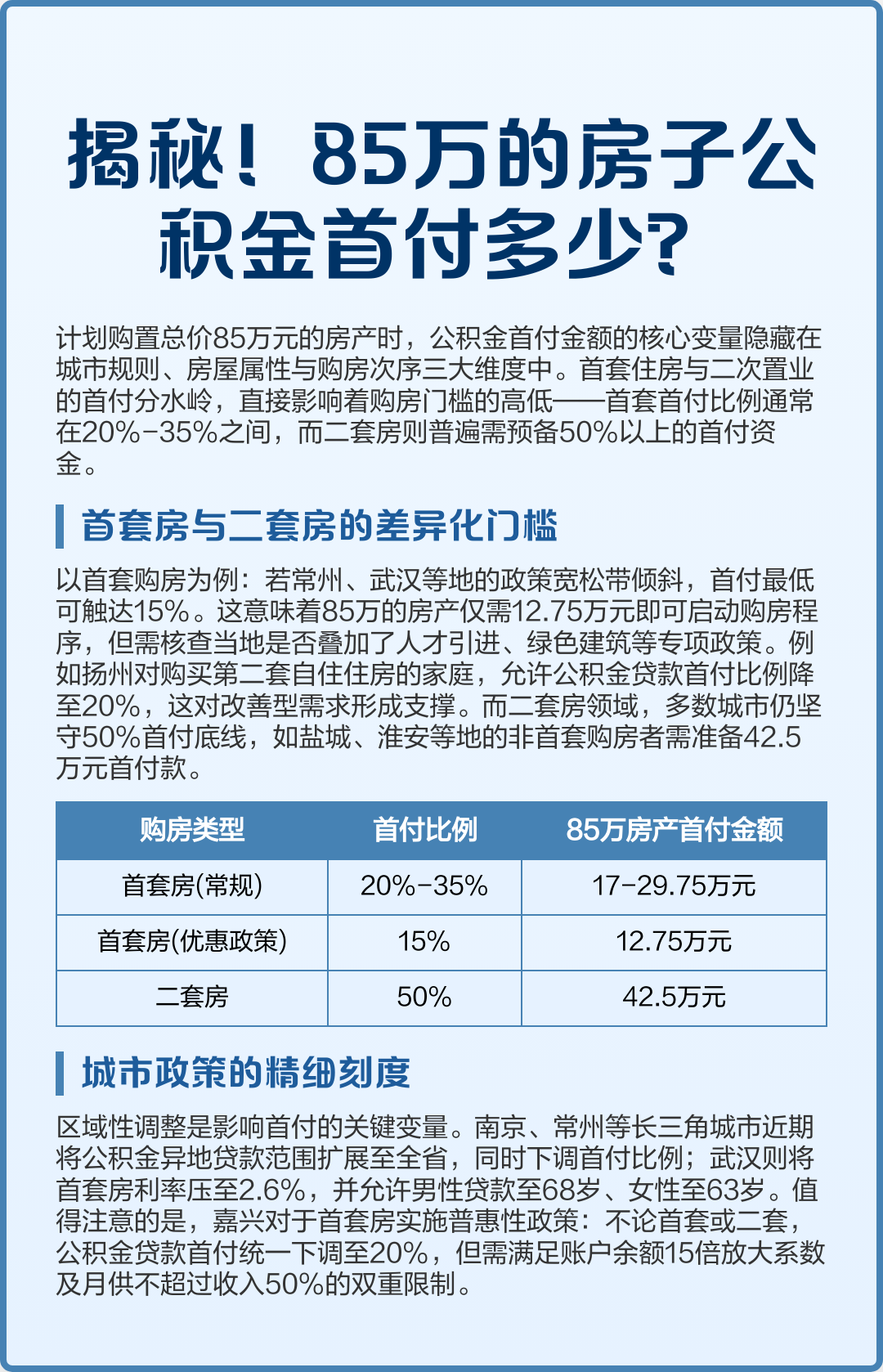 最新公积金报销85%怎么算方法分析(最方便真实的东阳住房公积金报销多少方法)