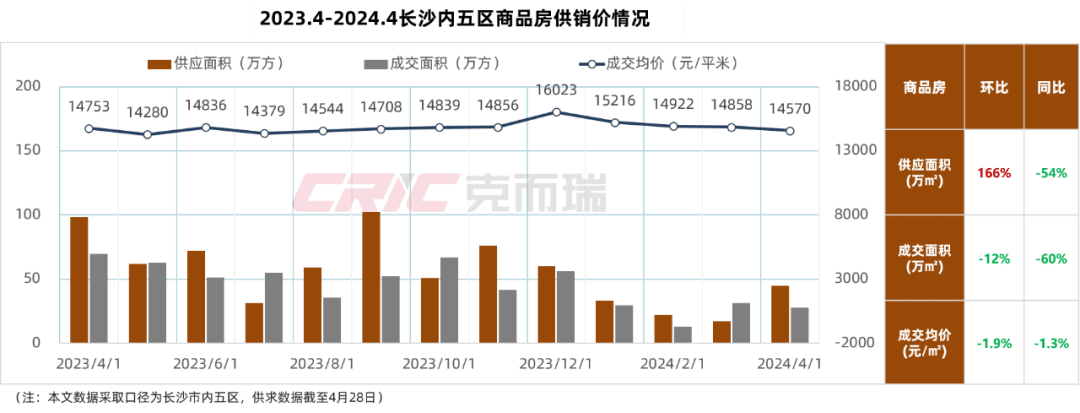 最新长沙公积金卡套现回收商家方法分析(最方便真实的东阳湖南公积金套现方法)