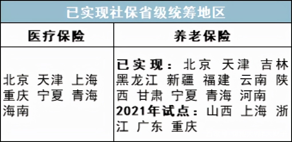 最新公积金卡里统筹的钱会过期吗方法分析(最方便真实的东阳关于公积金的统筹,说几句方法)